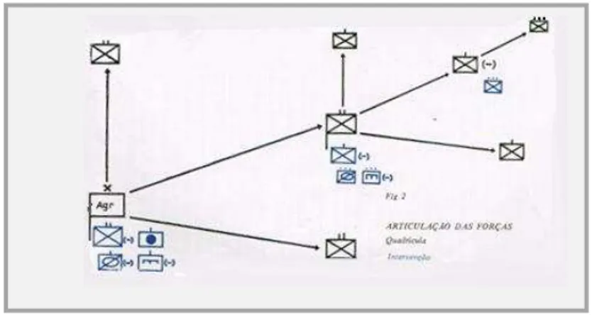 Figura 1 – Articulação das Forças  Fonte: (EME,1966) 