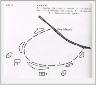 Figura 2 – Cerco  Fonte: (EME, 1966) 