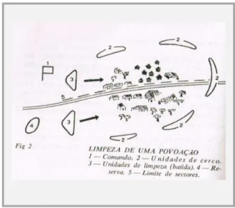 Figura 3 – Limpeza de uma povoação  Fonte: (EME, 1966) 