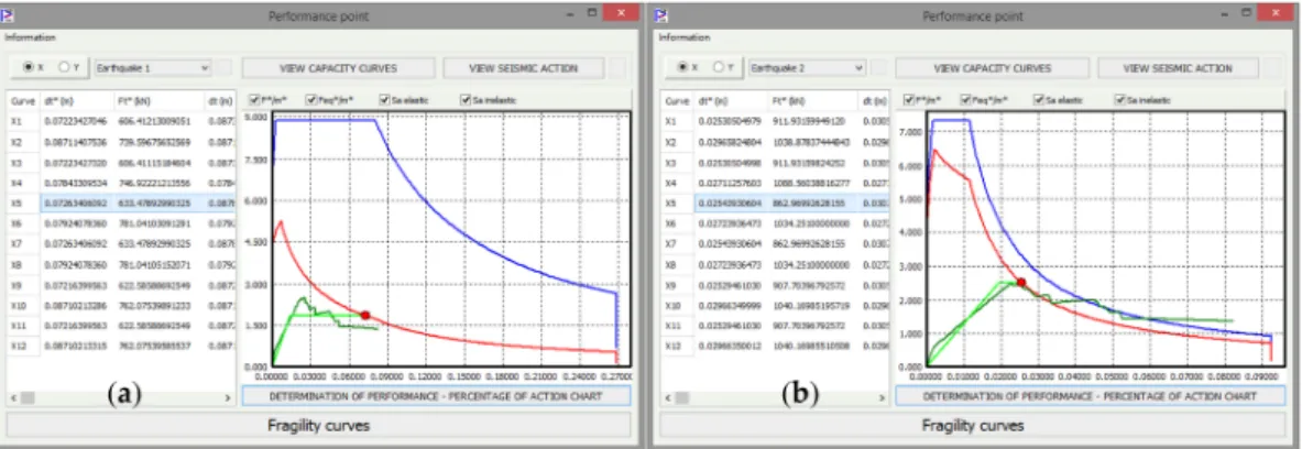 Figure 14. Adopted limit states for damage evaluation.