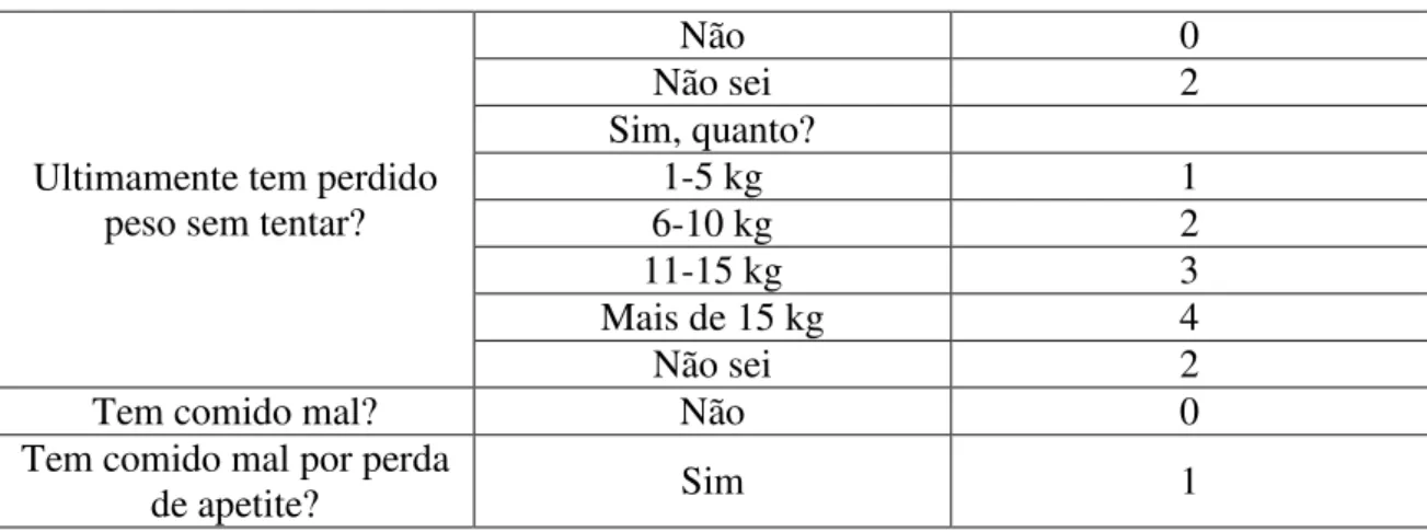 Tabela 3: Avaliação do risco de má nutrição num doente com caquexia oncológica (Adaptado de Tuca et  al., 2013) 