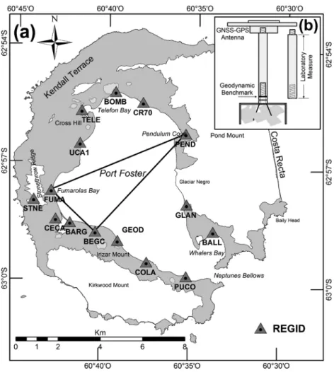 Figure 2. The REGID (Red Geod´esica Isla Decepci´on) spatial distribution (a) and antenna position forcing system (b).