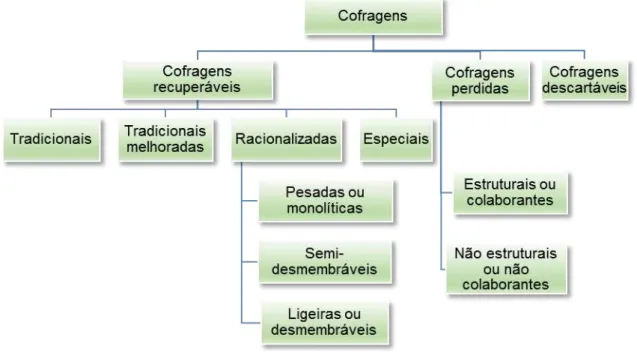 Fig. 11 –  Sistemas de cofragem. 