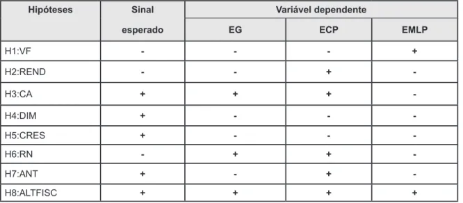 Figura 10 – Comparação da relação esperada e estimada no modelo 2010-2014