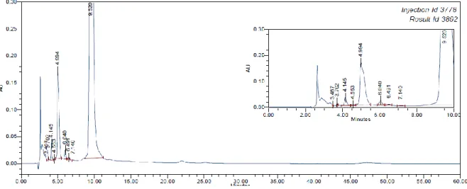 Tabela 14 - Dados relativos á solução de limeciclina no método A 