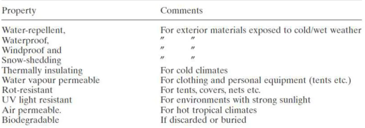 Figura 4 - Environmental requirements  Fonte: Horrocks, 2000, p.428 