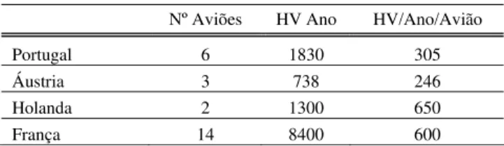 Tabela 1 – Dados de alguns países operadores de C-130 12       Nº Aviões  HV Ano  HV/Ano/Avião 