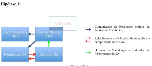 Fig. 1 – Hipótese 1 