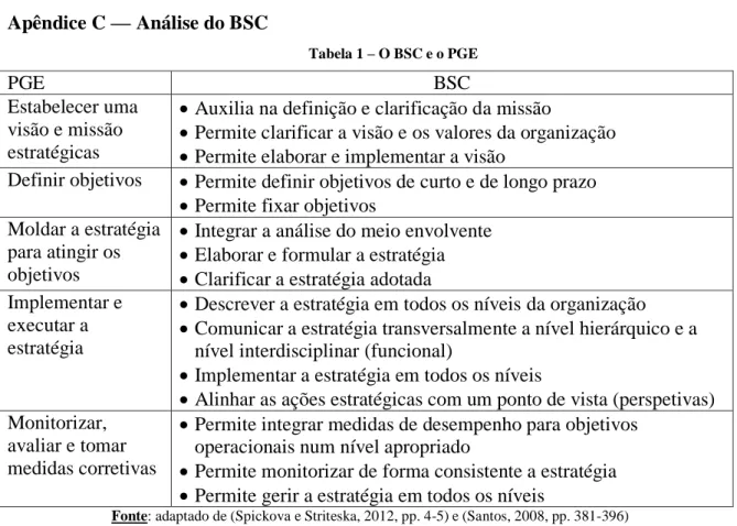 Tabela 2  –  O BSC enquanto SADO 