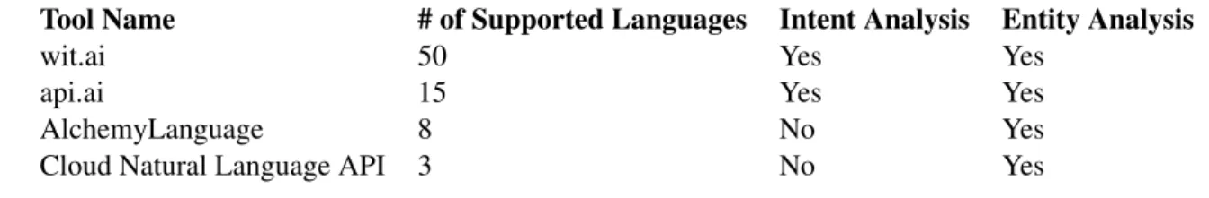 Table 3.2: NLP Tools Comparison Table