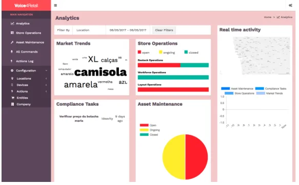 Figure 4.3: Dashboard