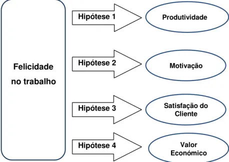 Tabela 2 - Variável independente e variáveis dependentes  Variável independente  Variáveis dependentes 