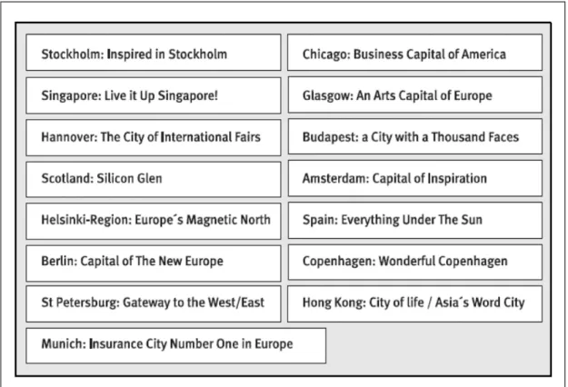 Tabela 2 – Campanhas de Place Marketing e Slogans  
