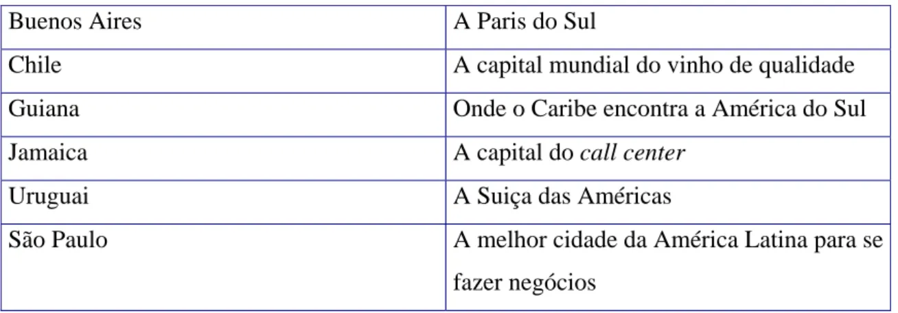 Tabela 4 – Afirmações de posicionamento de imagem 