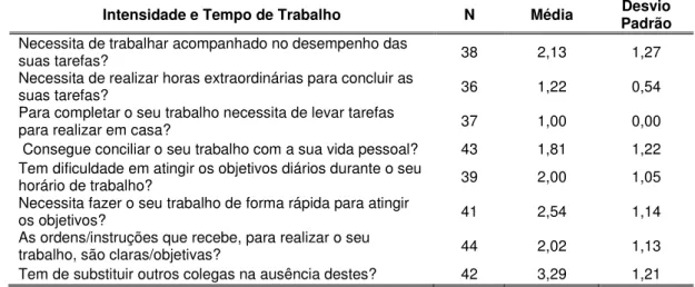 Tabela 9 Valores médios para os itens da dimensão intensidade e tempo de trabalho 