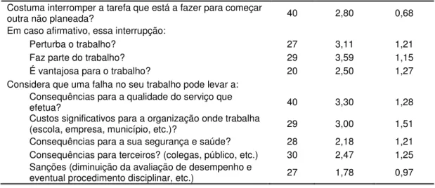 Tabela 10 Valores médios para os itens da dimensão exigências emocionais e autonomia 