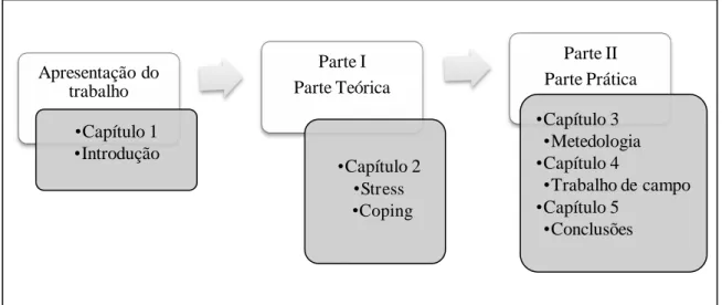 Figura 2- Esquema ilustrativo do trabalho de investigação 