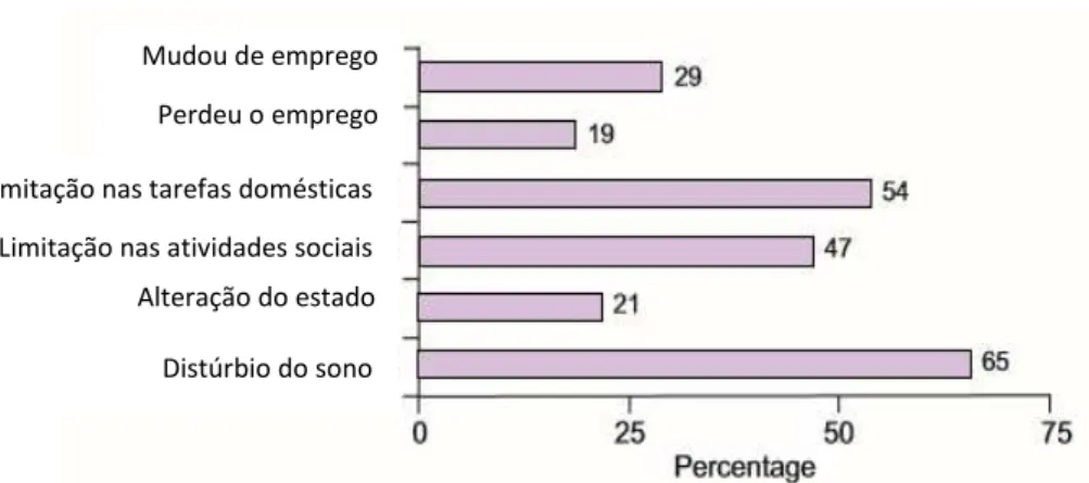 Tabela 2 - Critérios de diagnóstico da FM segundo a ACR. Adaptado de (Branco et al., 2010; Pj, Derry, &amp; Ra,  2016; Shipley, 2010; B