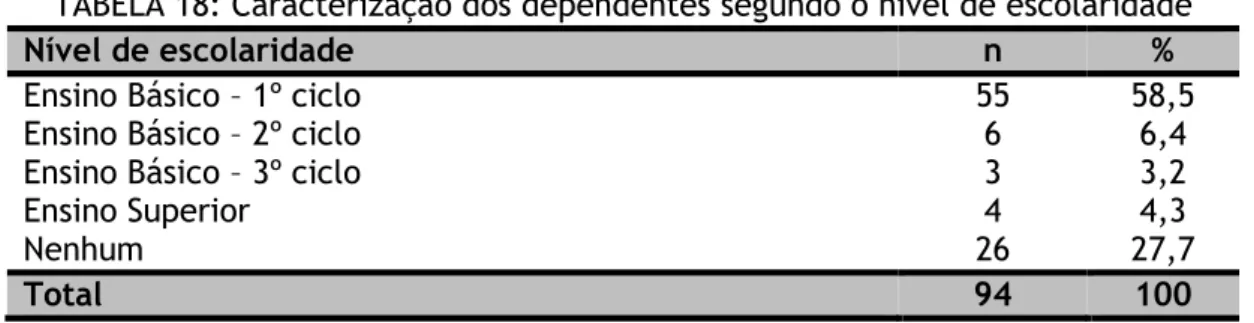 TABELA 19: Caracterização da pessoa dependente quanto ao estado de saúde 