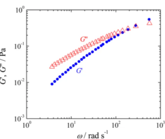 Table 6. Elastic moduli (  and  ), dynamic viscosities (  and  ) and dimensionless indices of nonlinearity (S and T) obtained by Sousa et al