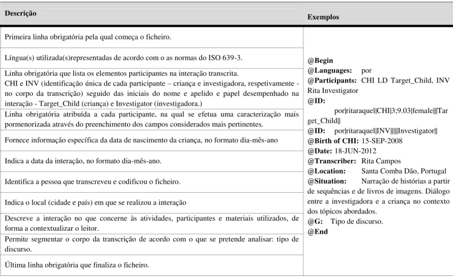 Tabela 11 -  Opções de codificação no programa CLAN.