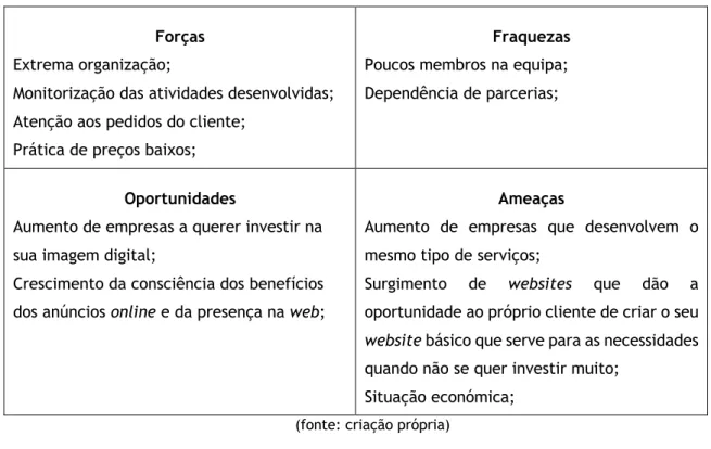 Figura 1 – Análise SWOT 