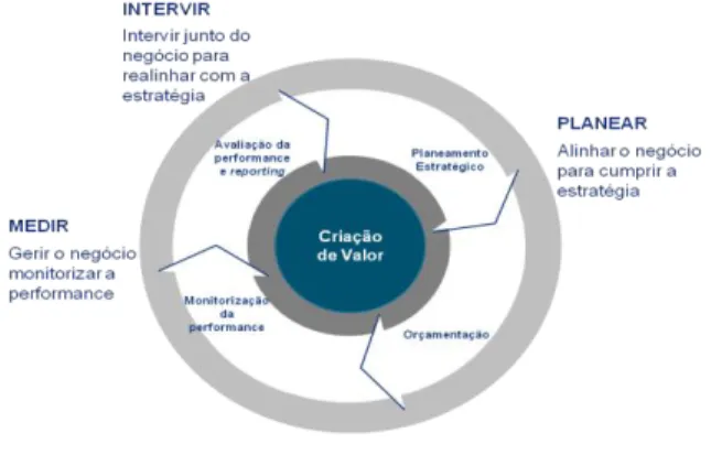 Figura 3-1 - Processo de planeamento e controlo adaptado à realidade da HS 