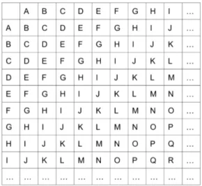 Figura 1. Grey Alphabets por Jasper Johns. 