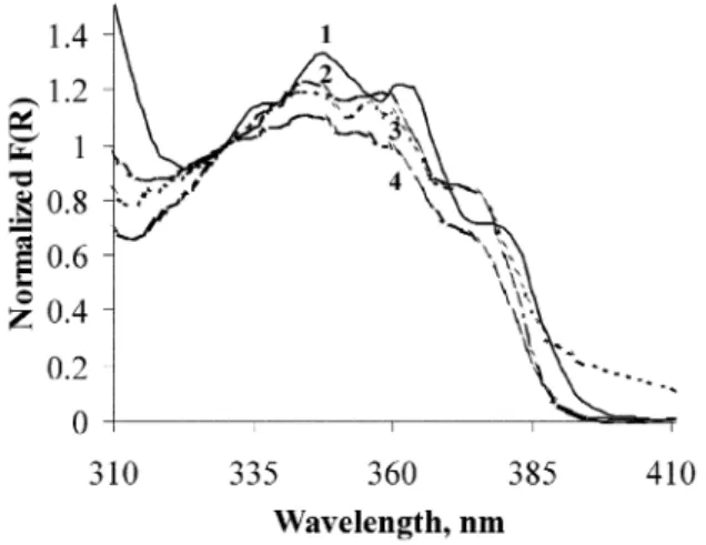 Table 1 Carbonyl stretching and skeletal breathing mode bands from FTIR absorption spectra of microcrystalline samples of BZP, and BZP/