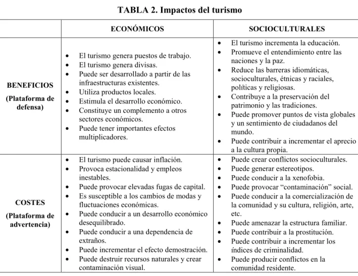 TABLA 2. Impactos del turismo 