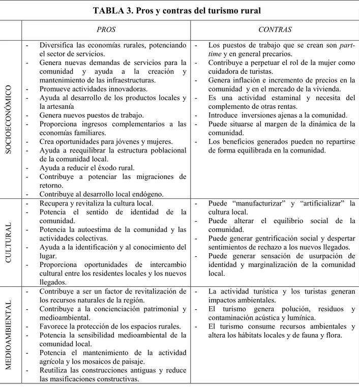 TABLA 3. Pros y contras del turismo rural 