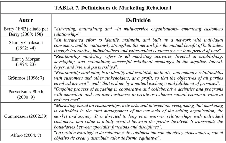 TABLA 7. Definiciones de Marketing Relacional 