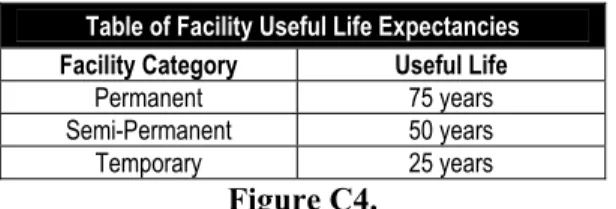 Table of Facility Useful Life Expectancies  Facility Category  Useful Life 