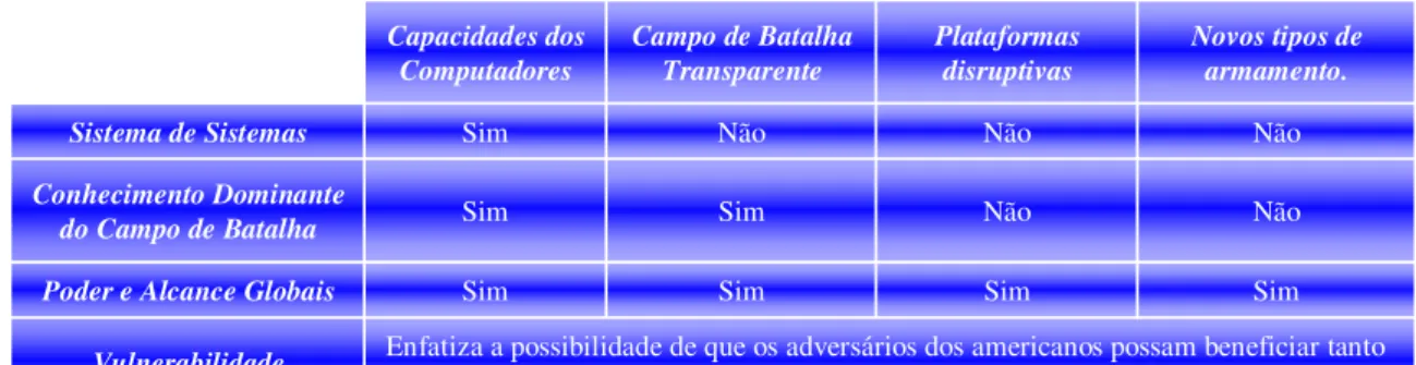 Tabela 1 - Escolas RMA 