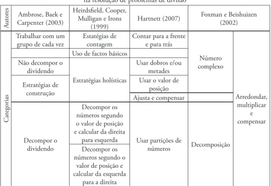 Tabela 2 — Análise comparativa das categorizações dos procedimentos na resolução de problemas de divisão