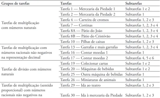 Tabela 3 — Organização das tarefas para análise dos procedimentos usados pelos alunos 