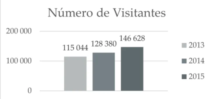Gráfico 5  