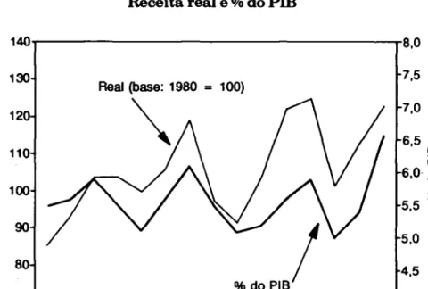 Gráfico 1 