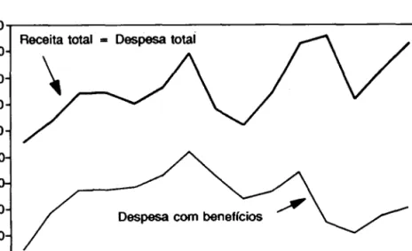 Gráfico 2 