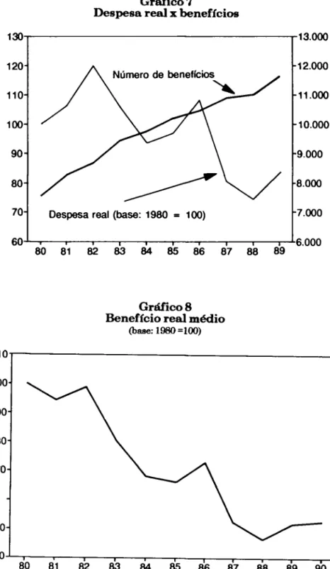 Gráfico 8  Benefício real médio 