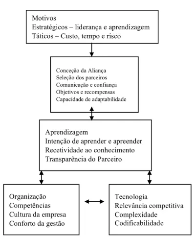 Figura  2 - Determinantes para Cooperar 