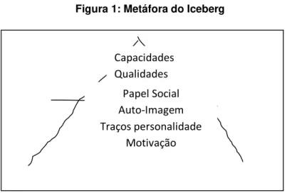 Figura 1: Metáfora do Iceberg 