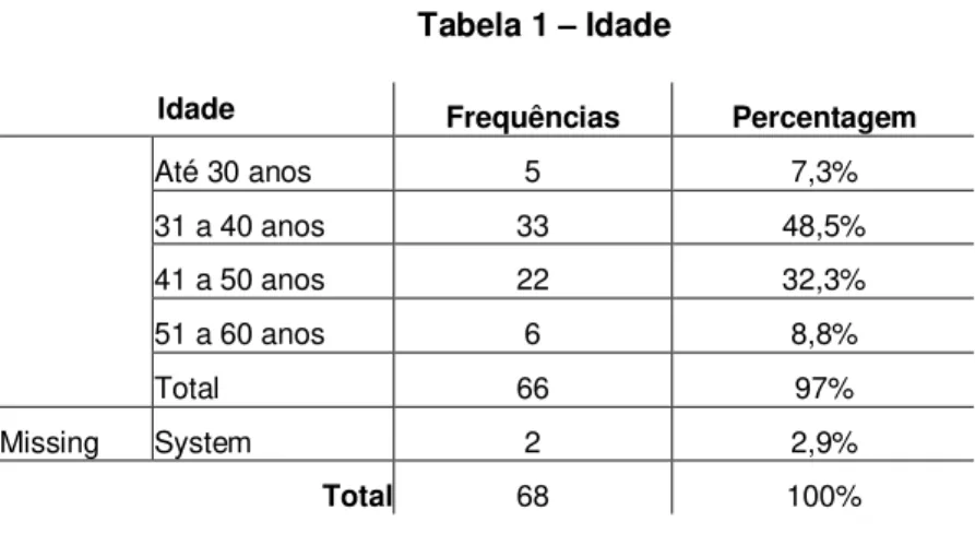 Tabela 1  –  Idade 