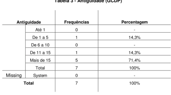 Tabela 3 - Antiguidade (GCDP) 