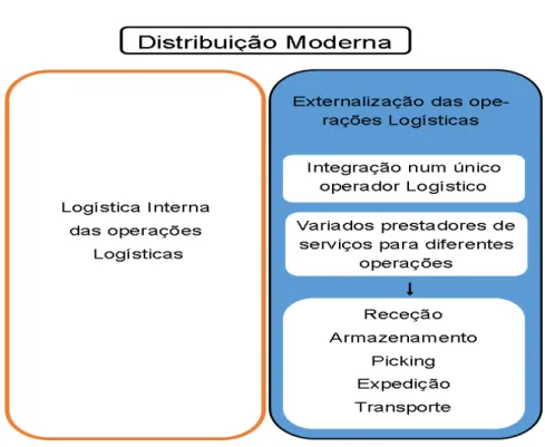 Figura 12. Estratégia Logística 