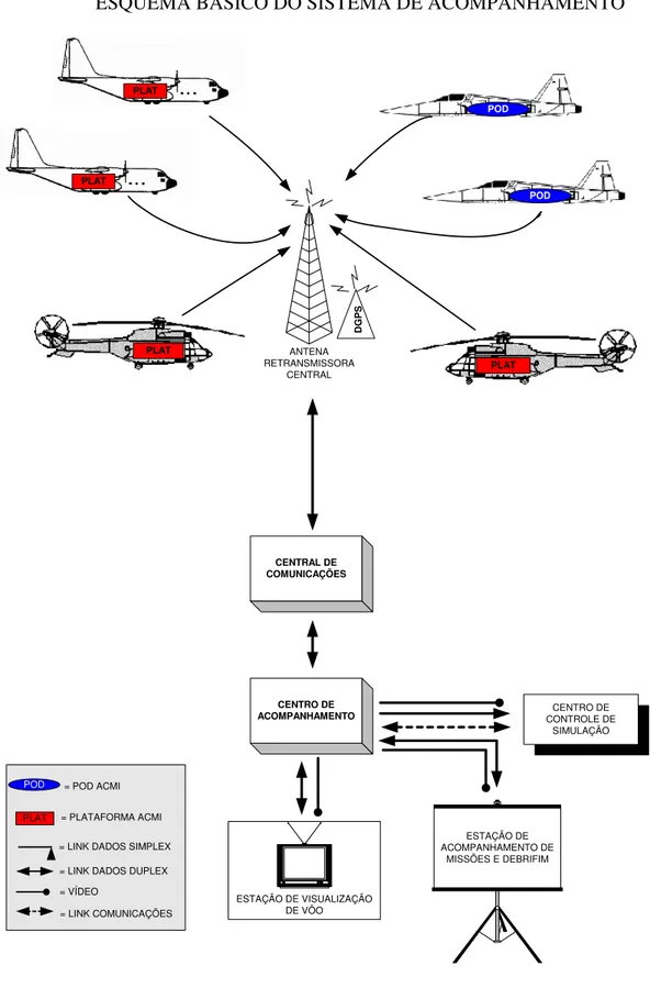 Figura 3 – Esquema Básico do Sistema de Acompanhamento  Fonte – ALMEIDA, José E. P. (2004)