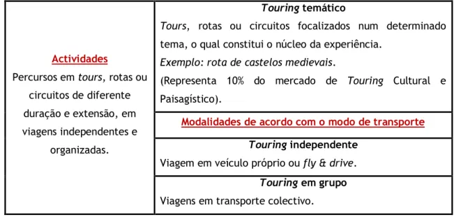 Tabela Nº 7 - Recursos Naturais / Culturais Classificados pela UNESCO como Património  Mundial 