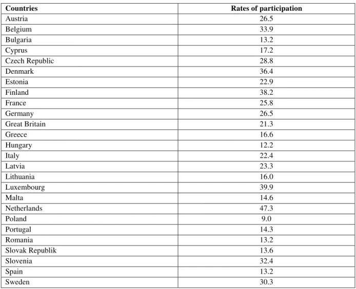 Table 1. Rates of participation in aggregate volunteering (%) 