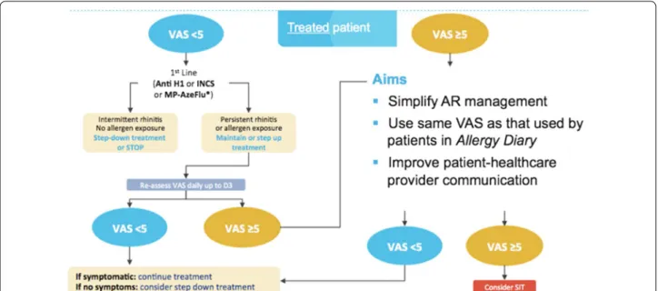 Fig. 5  CDSS digitalization (submitted)