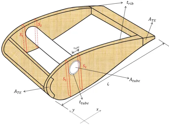 Figure 3.11 - Tube Spar Wing Configuration. 